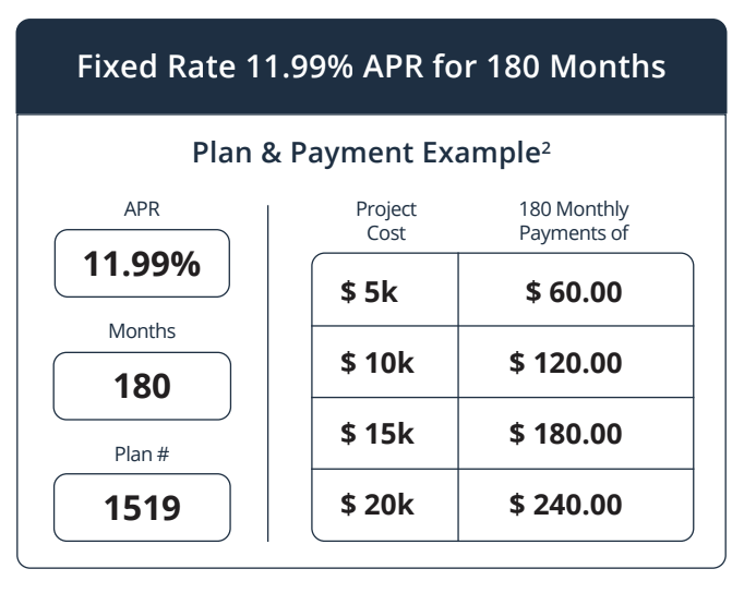 Discover Financing Options That Work For You