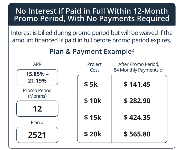 Discover Financing Options That Work For You